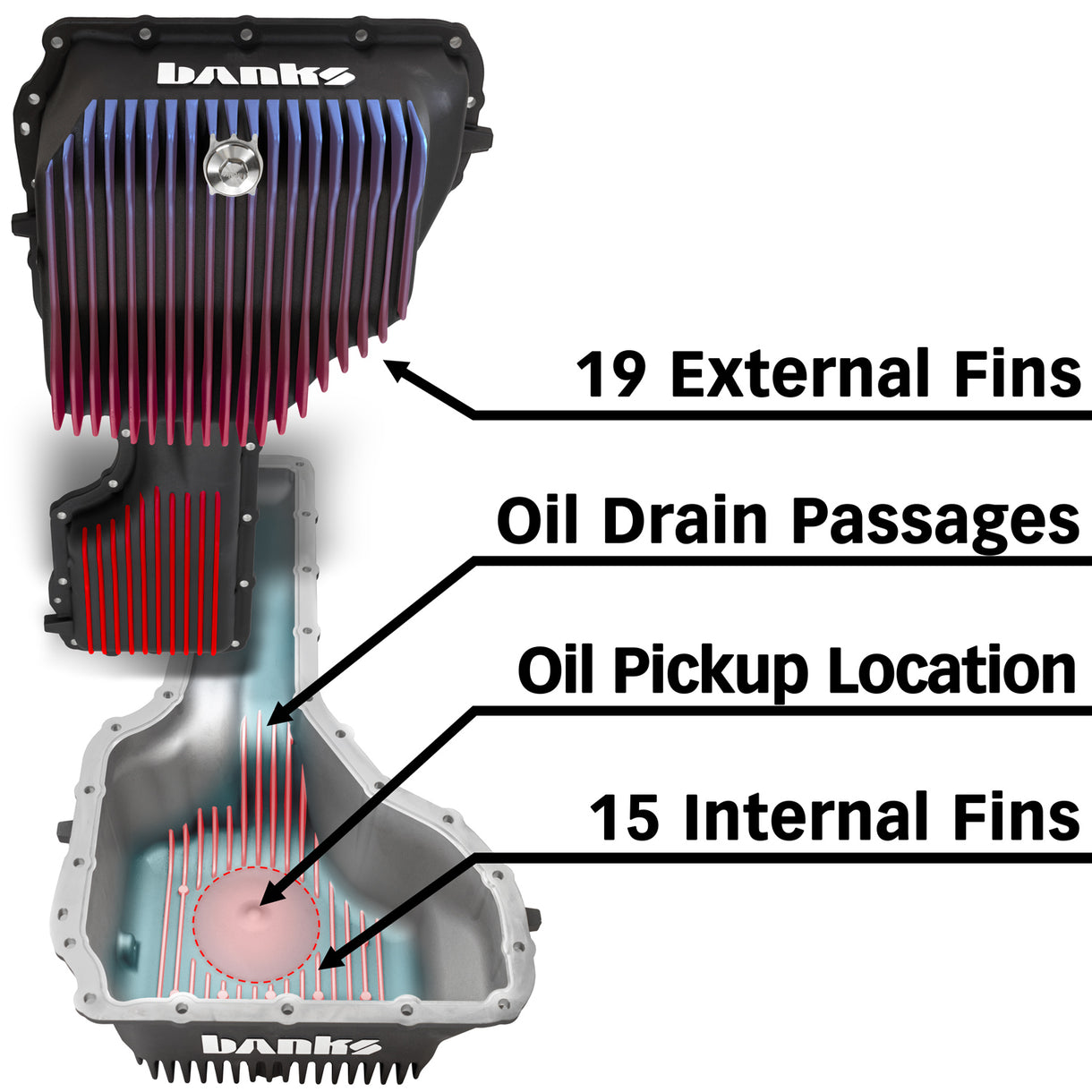 Engine Oil Runners CoolRunner Engine Oil Pan – Greenline Diesel Performance