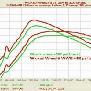 DIESEL SITE WICKED WHEEL 2 WW38