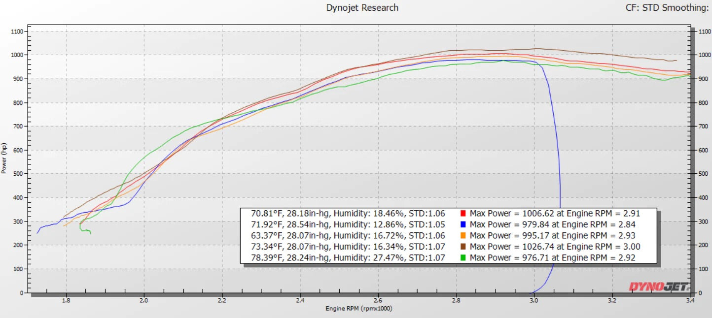 KC Fusion Compound Turbos - (Stage 1 High Pressure & Stage 2 Low Pressure Turbos) - 6.4 POWERSTROKE (2008-2010)