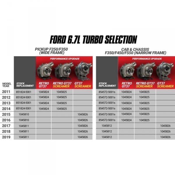 BD-POWER 1045824 GT37 TURBOCHARGER RETROFIT KIT